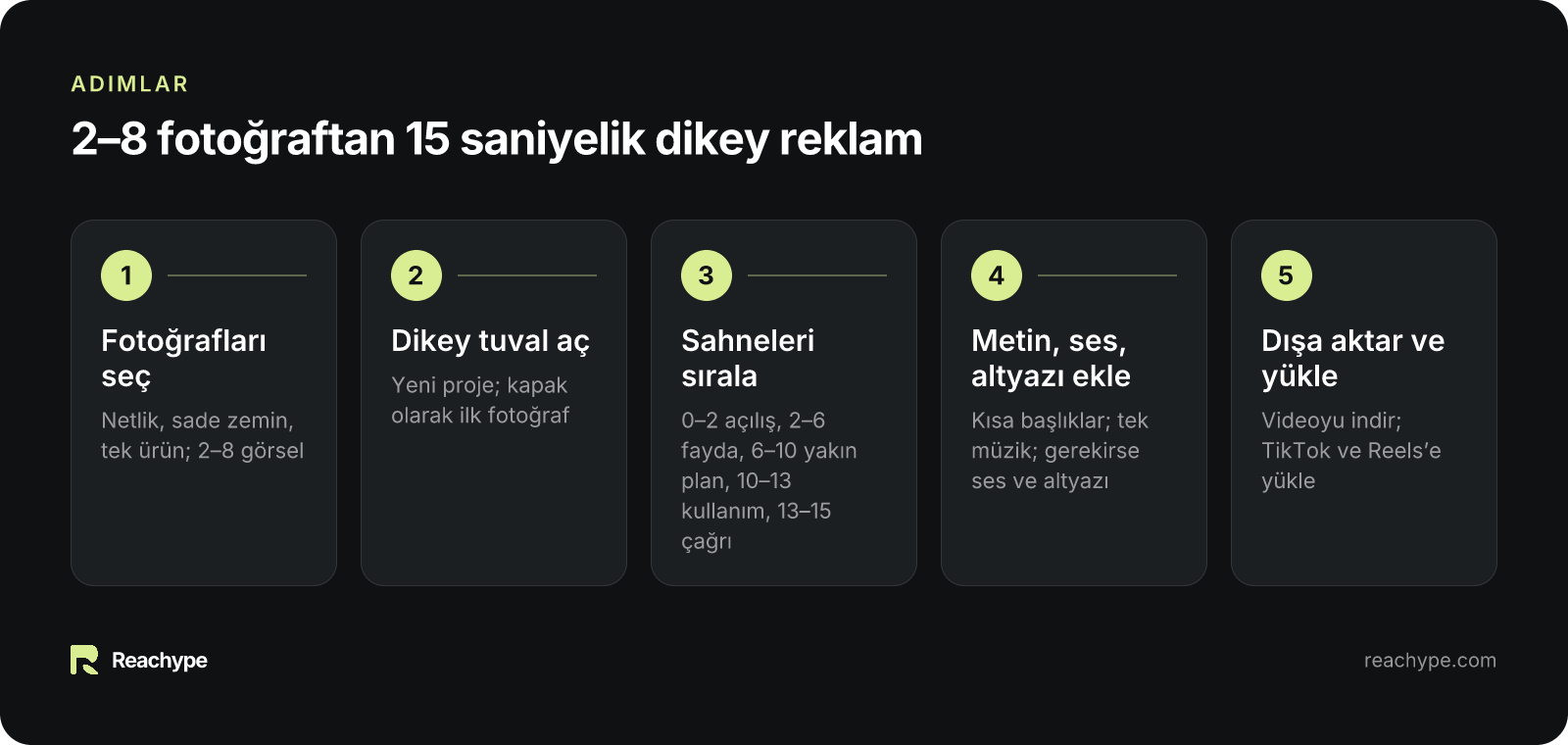 Fotoğraflardan dikey reklam üretimi için 5 adım