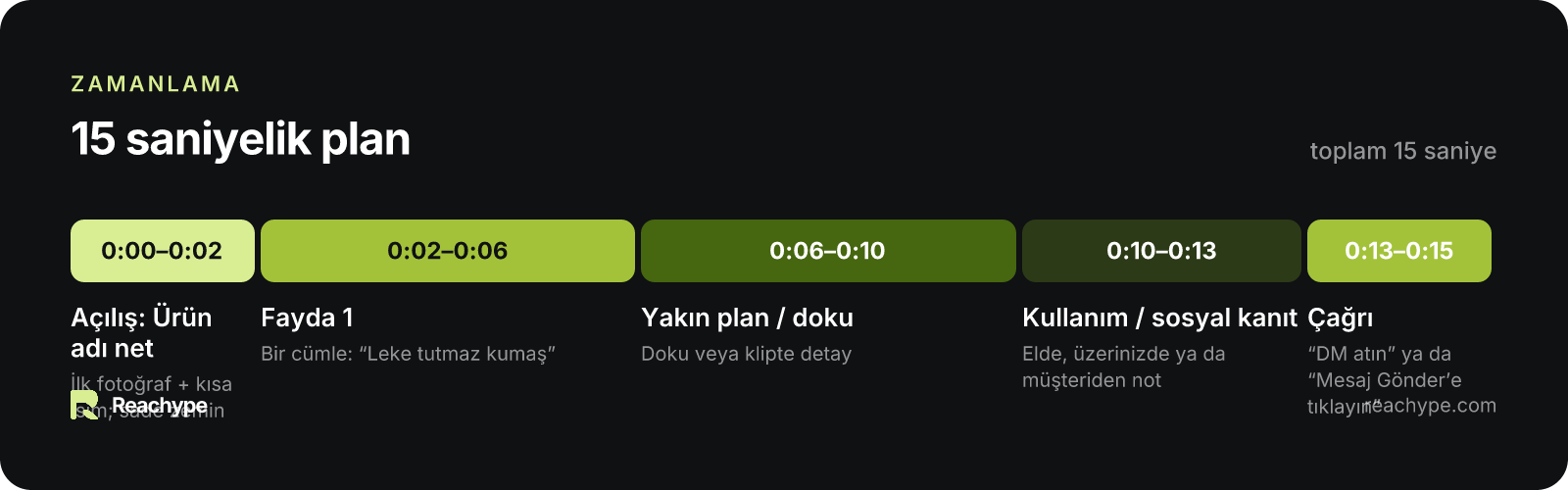 15 saniyelik dikey reklam için 5 sahnelik zaman planı